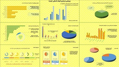 طرح «پدید» در آیین پایانی جایزه جلال معرفی شد